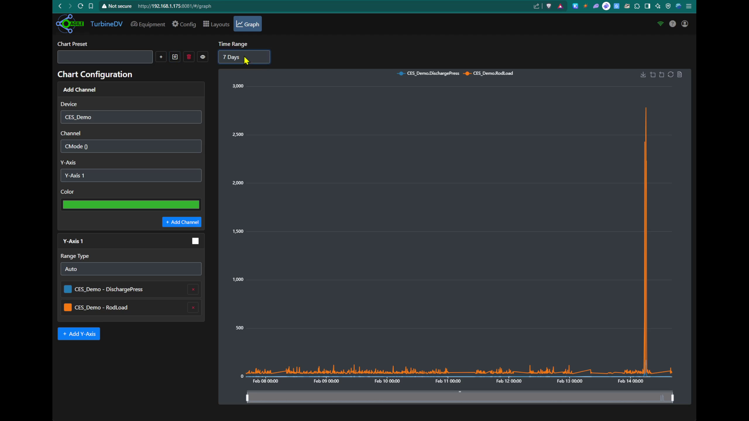 Data Graphing and Analysis